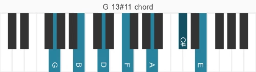 Piano voicing of chord G 13#11